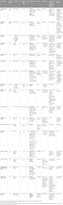 The effects of standardized cannabis products in healthy volunteers and patients: a systematic literature review